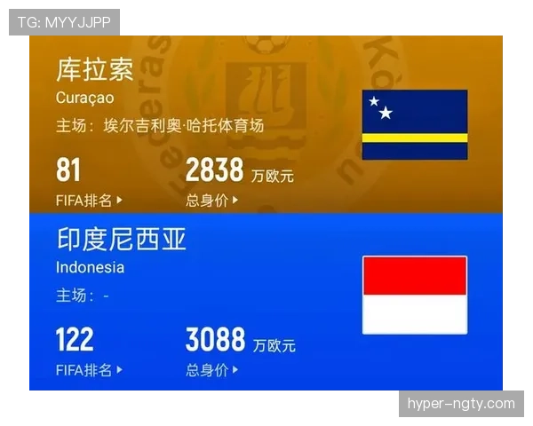 库拉索冲击2026世界杯前景如何？赛程、对手与出线形势全解析